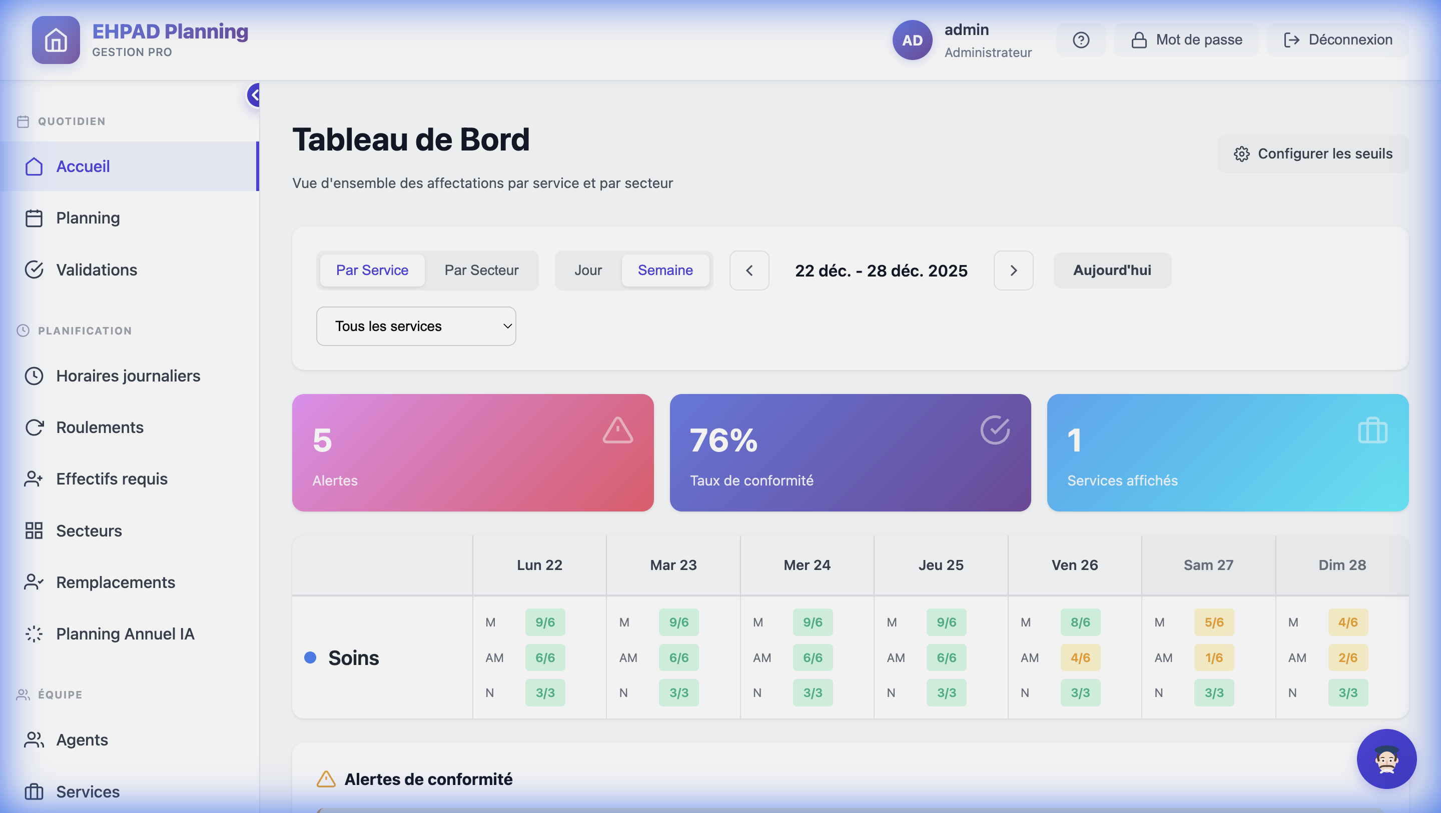 Tableau de bord de conformité EHPAD